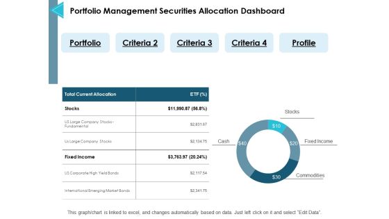 Portfolio Management Securities Allocation Dashboard Ppt PowerPoint Presentation Inspiration Files