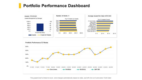 Portfolio Performance Dashboard Ppt PowerPoint Presentation Icon Designs Download Portfolio Performance Dashboard Ppt PowerPoint Presentation Icon Designs Download