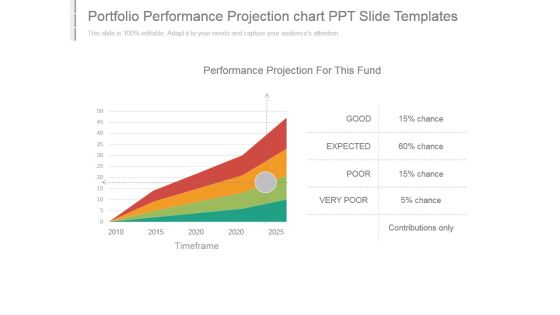 Portfolio Performance Projection Chart Ppt Slide Templates Portfolio Performance Projection Chart Ppt Slide Templates