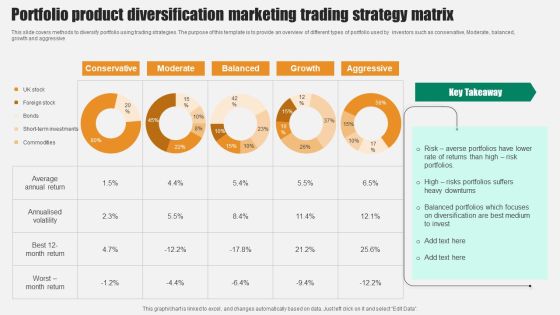 Portfolio Product Diversification Marketing Trading Strategy Matrix Clipart PDF