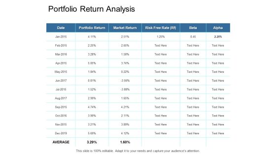Portfolio Return Analysis Ppt PowerPoint Presentation Show Smartart Portfolio Return Analysis Ppt PowerPoint Presentation Show Smartart