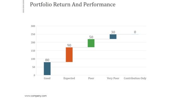 Portfolio Return And Performance Ppt PowerPoint Presentation Backgrounds Portfolio Return And Performance Ppt PowerPoint Presentation Backgrounds