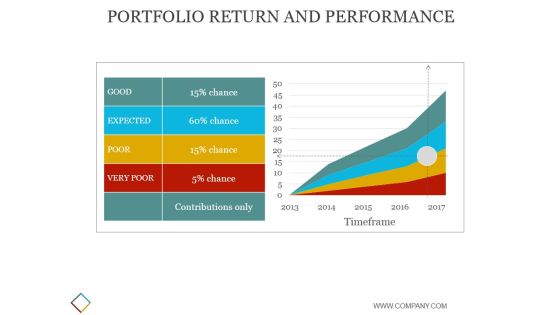 Portfolio Return And Performance Ppt PowerPoint Presentation Slides Portfolio Return And Performance Ppt PowerPoint Presentation Slides