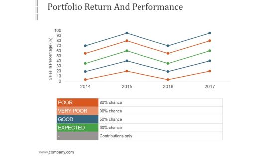Portfolio Return And Performance Template4 Ppt PowerPoint Presentation Microsoft Portfolio Return And Performance Template4 Ppt PowerPoint Presentation Microsoft