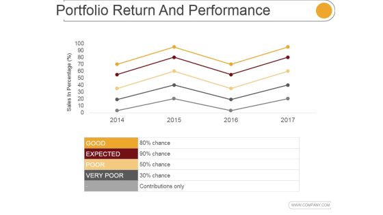Portfolio Return And Performance Template 1 Ppt PowerPoint Presentation Examples Portfolio Return And Performance Template 1 Ppt PowerPoint Presentation Examples