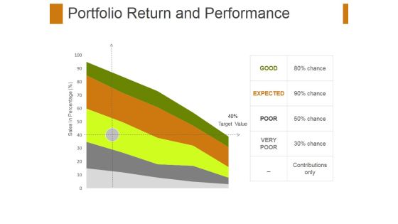 Portfolio Return And Performance Template 1 Ppt PowerPoint Presentation Layout Portfolio Return And Performance Template 1 Ppt PowerPoint Presentation Layout