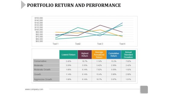 Portfolio Return And Performance Template 1 Ppt PowerPoint Presentation Layouts Mockup Portfolio Return And Performance Template 1 Ppt PowerPoint Presentation Layouts Mockup