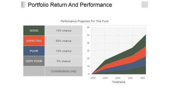 Portfolio Return And Performance Template 1 Ppt PowerPoint Presentation Layouts Portrait