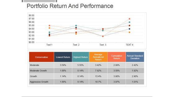 Portfolio Return And Performance Template 1 Ppt PowerPoint Presentation Styles Portfolio Return And Performance Template 1 Ppt PowerPoint Presentation Styles
