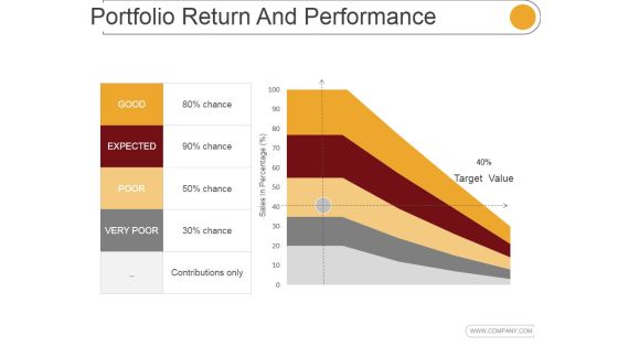 Portfolio Return And Performance Template 2 Ppt PowerPoint Presentation Backgrounds Portfolio Return And Performance Template 2 Ppt PowerPoint Presentation Backgrounds