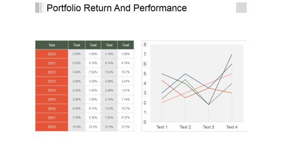 Portfolio Return And Performance Template 2 Ppt PowerPoint Presentation Summary Images