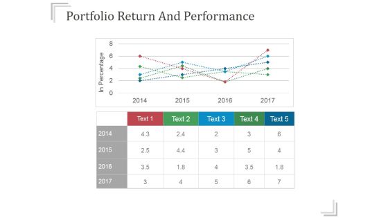 Portfolio Return And Performance Templates 1 Ppt PowerPoint Presentation Guide