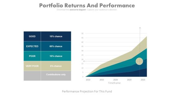 Portfolio Returns And Performance Chart Ppt Slides Portfolio Returns And Performance Chart Ppt Slides