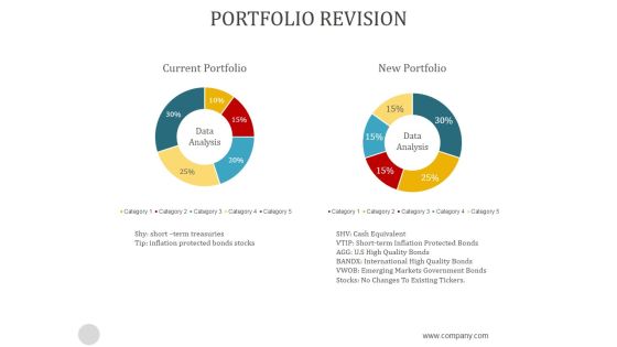 Portfolio Revision Ppt PowerPoint Presentation Template