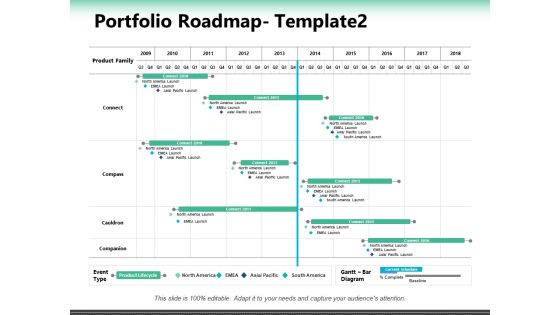 Portfolio Roadmap Companion Ppt PowerPoint Presentation Outline Example Portfolio Roadmap Companion Ppt PowerPoint Presentation Outline Example