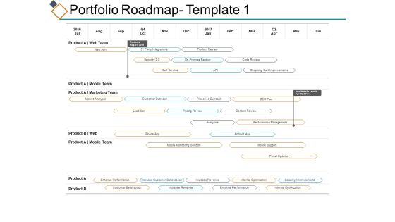 Portfolio Roadmap Mobile Team Ppt PowerPoint Presentation Ideas Visuals Portfolio Roadmap Mobile Team Ppt PowerPoint Presentation Ideas Visuals