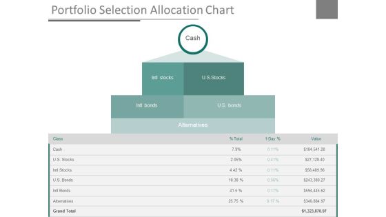 Portfolio Selection Allocation Chart Ppt Slides Portfolio Selection Allocation Chart Ppt Slides
