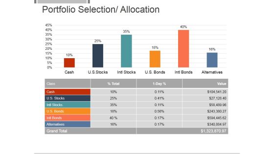 Portfolio Selection Allocation Template 1 Ppt PowerPoint Presentation Themes