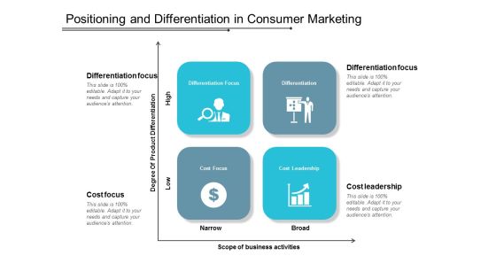 Positioning And Differentiation In Consumer Marketing Ppt Powerpoint Presentation Styles Pictures Positioning And Differentiation In Consumer Marketing Ppt Powerpoint Presentation Styles Pictures