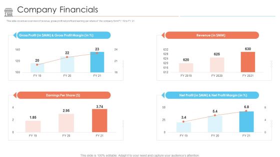 Positioning Store Brands Company Financials Ppt Ideas Samples PDF Positioning Store Brands Company Financials Ppt Ideas Samples PDF
