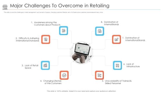 Positioning Store Brands Major Challenges To Overcome In Retailing Infographics PDF Positioning Store Brands Major Challenges To Overcome In Retailing Infographics PDF