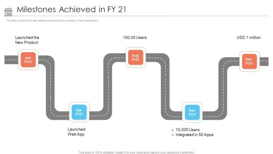 Positioning Store Brands Milestones Achieved In Fy 21 Ppt Professional Graphics Tutorials PDF Positioning Store Brands Milestones Achieved In Fy 21 Ppt Professional Graphics Tutorials PDF