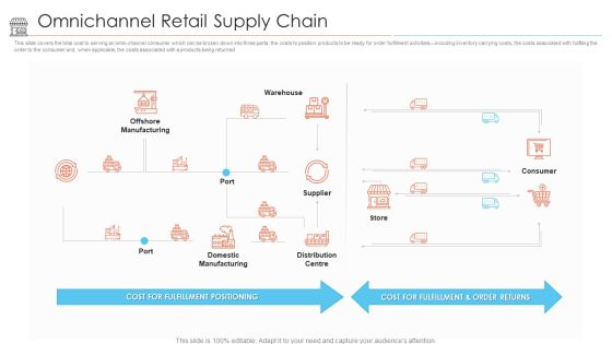Positioning Store Brands Omnichannel Retail Supply Chain Ppt Inspiration Slide Portrait PDF Positioning Store Brands Omnichannel Retail Supply Chain Ppt Inspiration Slide Portrait PDF
