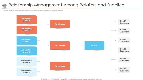 Positioning Store Brands Relationship Management Among Retailers And Suppliers Background PDF