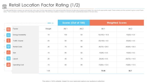 Positioning Store Brands Retail Location Factor Rating Ppt Infographic Template Background Designs PDF Positioning Store Brands Retail Location Factor Rating Ppt Infographic Template Background Designs PDF