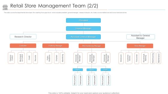 Positioning Store Brands Retail Store Management Team Clipart PDF Positioning Store Brands Retail Store Management Team Clipart PDF