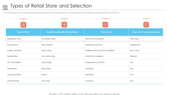 Positioning Store Brands Types Of Retail Store And Selection Ppt Inspiration Summary PDF Positioning Store Brands Types Of Retail Store And Selection Ppt Inspiration Summary PDF