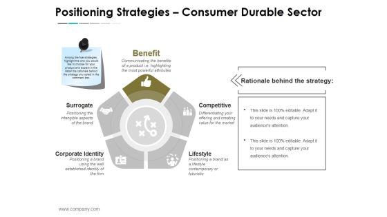 Positioning Strategies Consumer Durable Sector Ppt PowerPoint Presentation Ideas Designs Positioning Strategies Consumer Durable Sector Ppt PowerPoint Presentation Ideas Designs