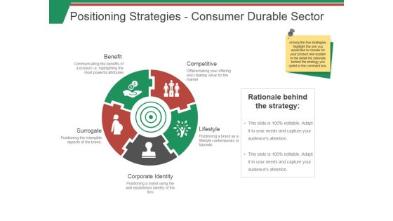 Positioning Strategies Consumer Durable Sector Ppt PowerPoint Presentation Slides Backgrounds