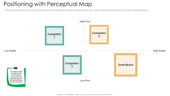 Positioning With Perceptual Map Portrait PDF