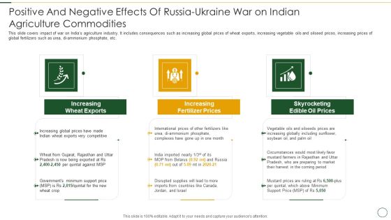 Positive And Negative Effects Of Russia Ukraine War On Indian Agriculture Commodities Introduction PDF Positive And Negative Effects Of Russia Ukraine War On Indian Agriculture Commodities Introduction PDF