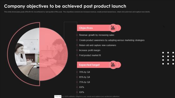 Positive Impact Of Effective Company Objectives To Be Achieved Post Product Inspiration PDF