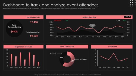 Positive Impact Of Effective Dashboard To Track And Analyze Event Attendees Elements PDF Positive Impact Of Effective Dashboard To Track And Analyze Event Attendees Elements PDF