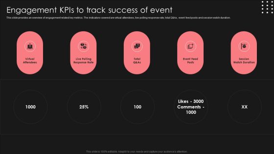 Positive Impact Of Effective Engagement Kpis To Track Success Of Event Professional PDF Positive Impact Of Effective Engagement Kpis To Track Success Of Event Professional PDF