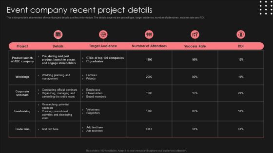 Positive Impact Of Effective Event Company Recent Project Details Diagrams PDF