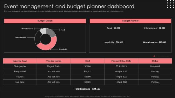 Positive Impact Of Effective Event Management And Budget Planner Dashboard Information PDF Positive Impact Of Effective Event Management And Budget Planner Dashboard Information PDF
