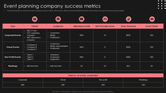 Positive Impact Of Effective Event Planning Company Success Metrics Clipart PDF Positive Impact Of Effective Event Planning Company Success Metrics Clipart PDF