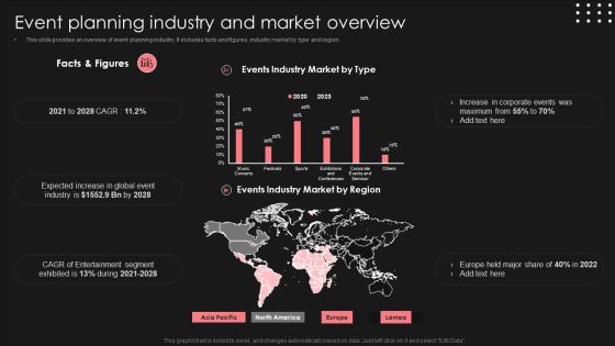 Positive Impact Of Effective Event Planning Industry And Market Overview Inspiration PDF Positive Impact Of Effective Event Planning Industry And Market Overview Inspiration PDF