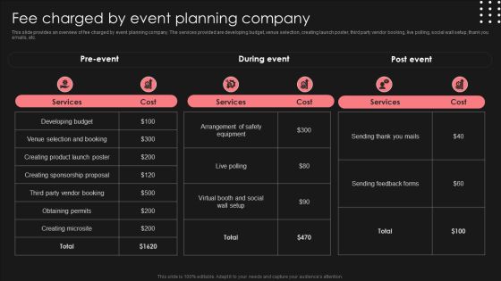Positive Impact Of Effective Fee Charged By Event Planning Company Graphics PDF Positive Impact Of Effective Fee Charged By Event Planning Company Graphics PDF