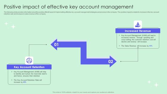 Positive Impact Of Effective Key Account Management Information PDF Positive Impact Of Effective Key Account Management Information PDF