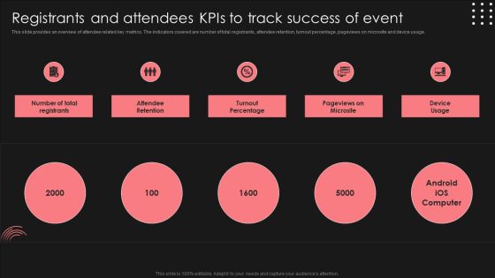 Positive Impact Of Effective Registrants And Attendees Kpis To Track Success Of Event Structure PDF Positive Impact Of Effective Registrants And Attendees Kpis To Track Success Of Event Structure PDF