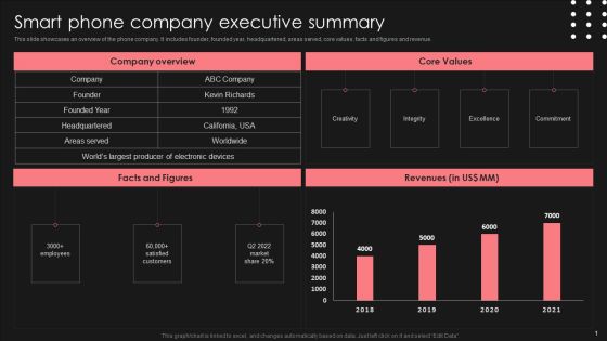 Positive Impact Of Effective Smart Phone Company Executive Summary Pictures PDF Positive Impact Of Effective Smart Phone Company Executive Summary Pictures PDF