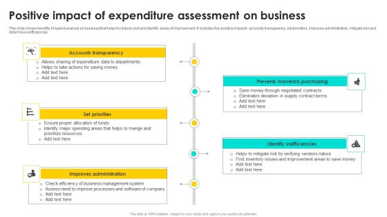 Positive Impact Of Expenditure Assessment On Business Clipart PDF Positive Impact Of Expenditure Assessment On Business Clipart PDF