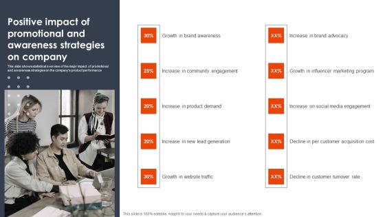 Positive Impact Of Promotional And Awareness Strategies Client Acquisition Techniques To Boost Sales Designs PDF Positive Impact Of Promotional And Awareness Strategies Client Acquisition Techniques To Boost Sales Designs PDF