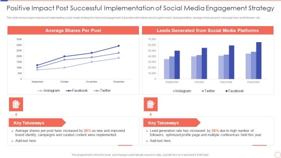 Positive Impact Post Successful Social Media Engagement To Increase Customer Engagement Rules PDF Positive Impact Post Successful Social Media Engagement To Increase Customer Engagement Rules PDF