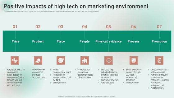 Positive Impacts Of High Tech On Marketing Environment Summary PDF